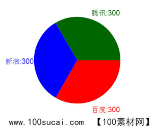 jquery flot canvas扇形统计图源码插件