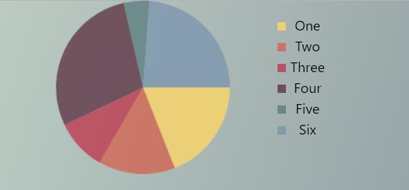 html5 canvas制作圆形网页扇形统计图效果的javascript特效代码