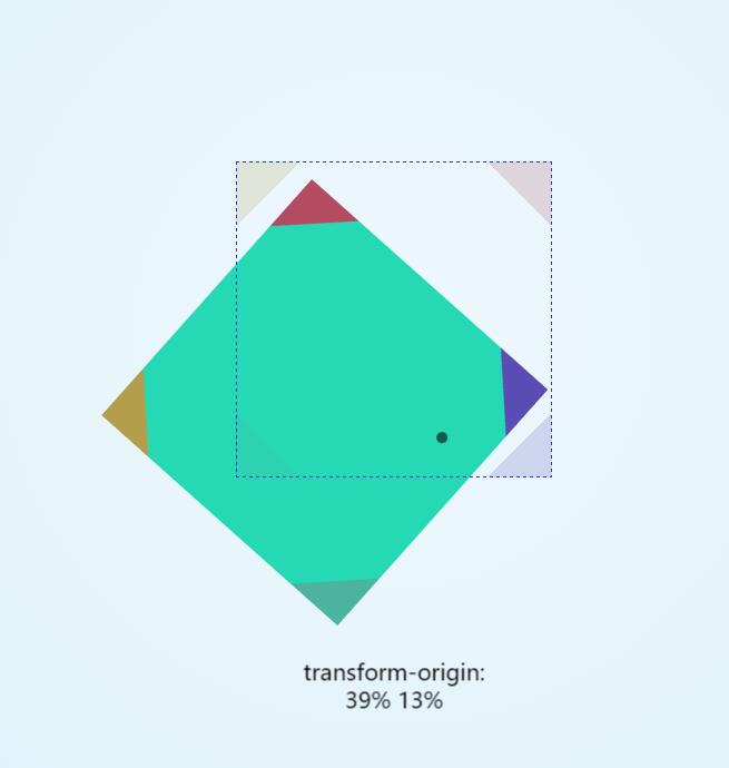 css3 transform-origin属性div旋转动画变换效果