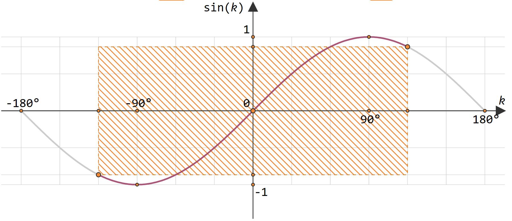 模仿数学几何图形三角函数公式svg特效代码