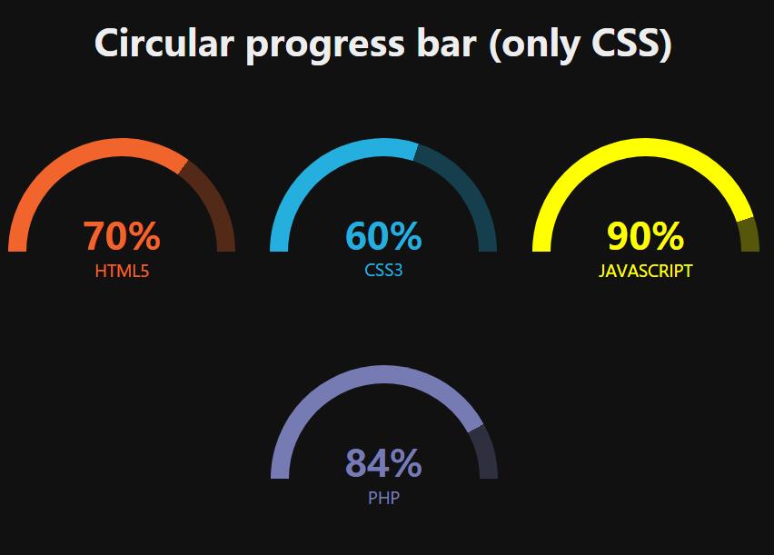 纯css3 before伪类环形百分比进度条html静态网页样式代码