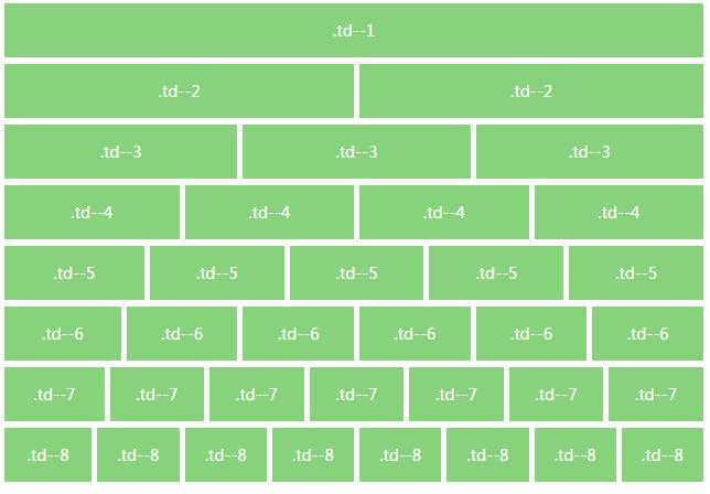 网页table表格宽度屏幕自适应大小div css样式