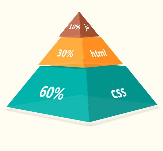 css3透明3d立体锥形图形旋转动画样式