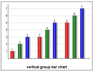 Query czChart vertical group bar chart柱状图表统计图