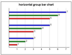 Query czChart vertical group bar chart柱状横向图表统计图