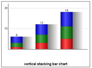 Query czChart vertical group bar chart纵向柱状分节图表统计图2