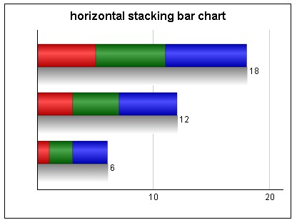 Query czChart vertical group bar chart横向柱状分节图表统计图2