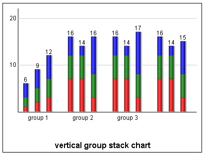 Query czChart vertical group bar chart纵向柱状分节图表统计图