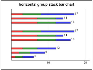 Query czChart vertical group bar chart横向柱状分节图表统计图