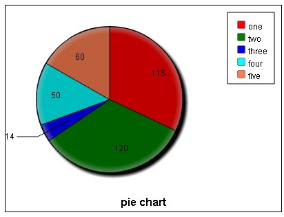 jQuery czChart饼状图表统计图